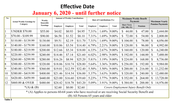 Contribution Reform - Jan 6, 2020 - until further notice-01 - Social ...