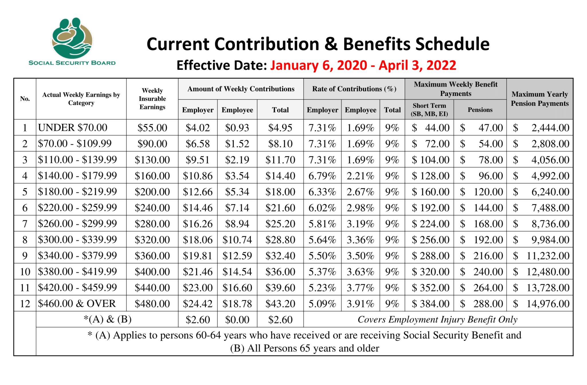 2019 Contribution Reform Social Security Board, Belize