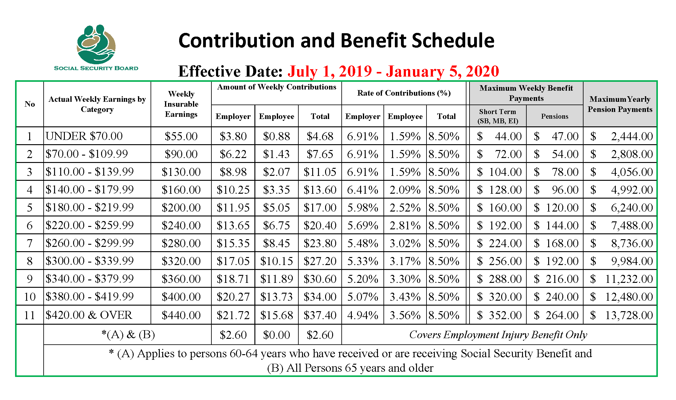 Contribution Benefits 2019 To 2020w 