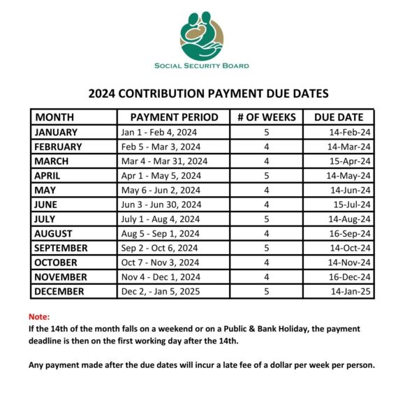 Contribution Due Dates - Social Security Board, Belize